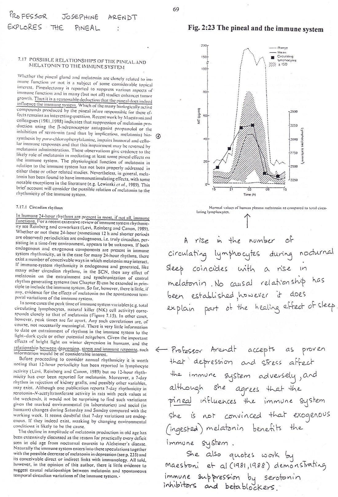 Integrated Model 069